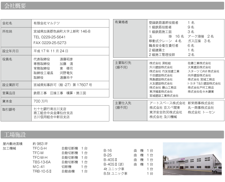 会社概要