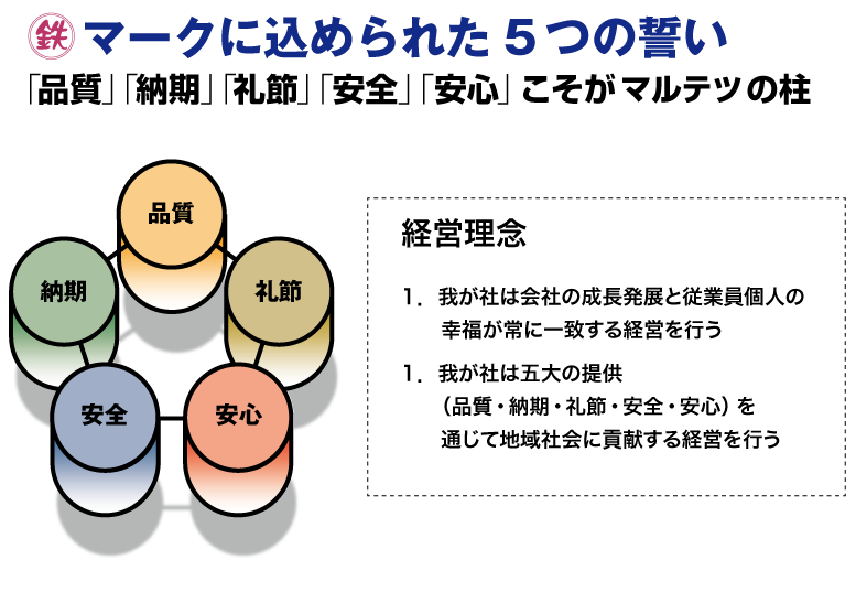 経営理念